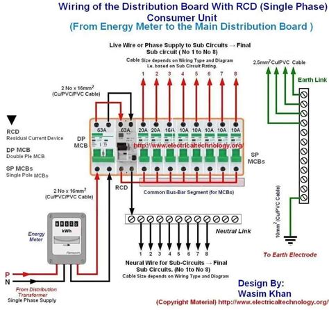 distribution fuse box function|residential fuse box diagram.